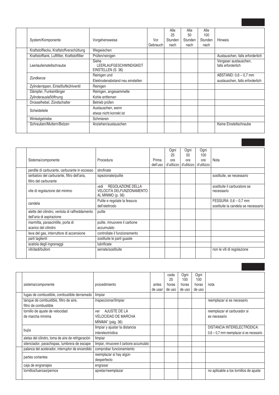 Wartung, Manutenzione, Mantenimiento | Zenoah SRTZ2600 User Manual | Page 43 / 60