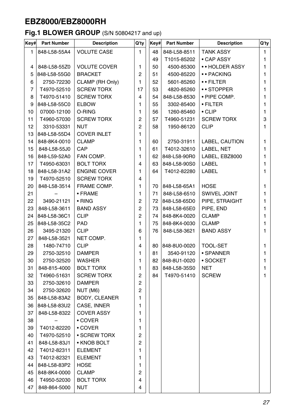 Fig.1 blower group | Zenoah EBZ8000/8000RH User Manual | Page 27 / 36