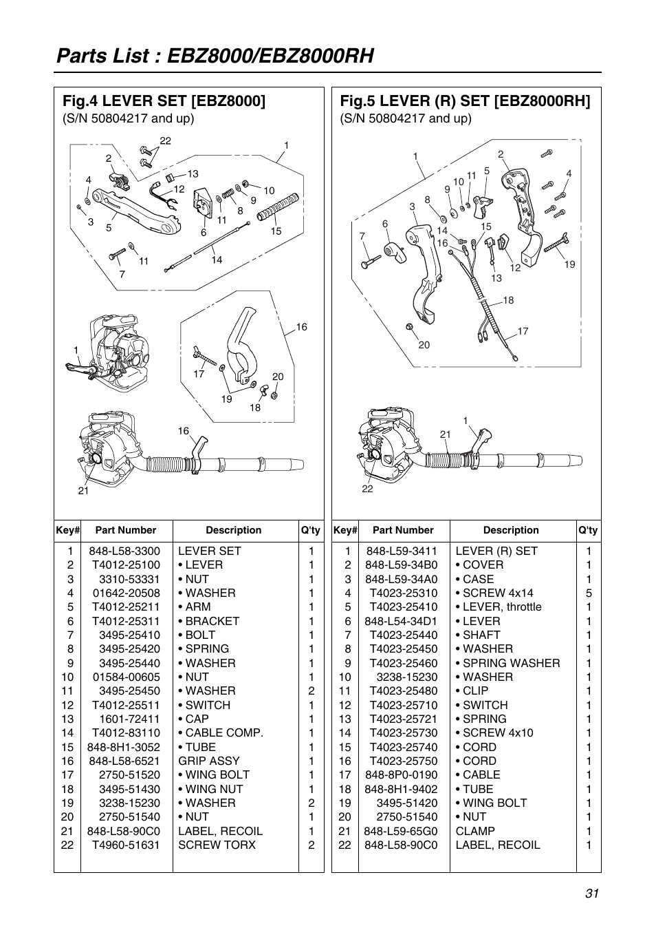 Zenoah EBZ8000/8000RH User Manual | Page 31 / 36