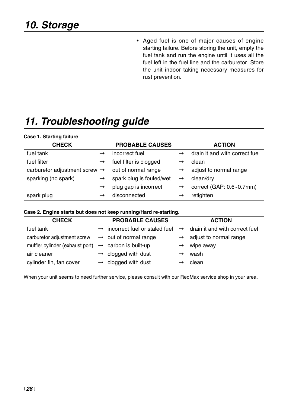 Troubleshooting guide, Storage | Zenoah Sweeper RMSZ2500 User Manual | Page 28 / 36