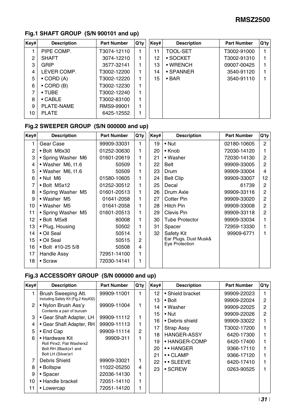 Rmsz2500 | Zenoah Sweeper RMSZ2500 User Manual | Page 31 / 36