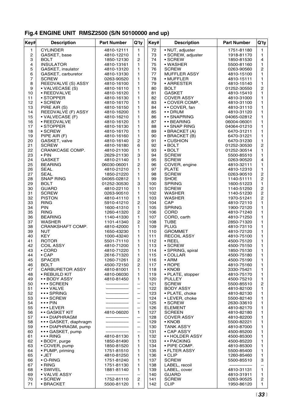 Zenoah Sweeper RMSZ2500 User Manual | Page 33 / 36