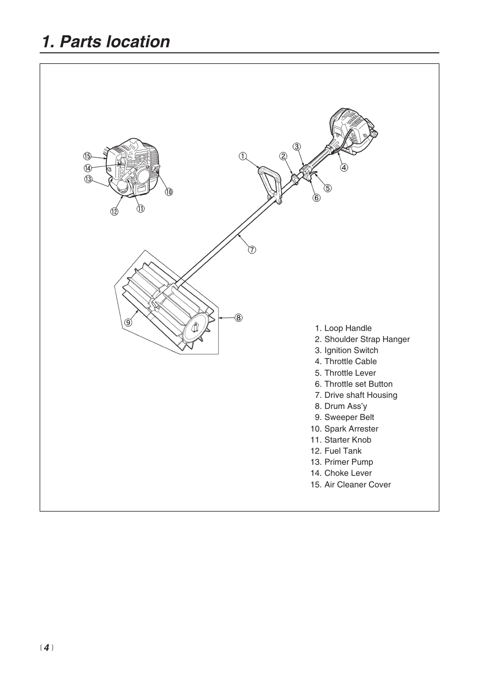 Parts location | Zenoah Sweeper RMSZ2500 User Manual | Page 4 / 36