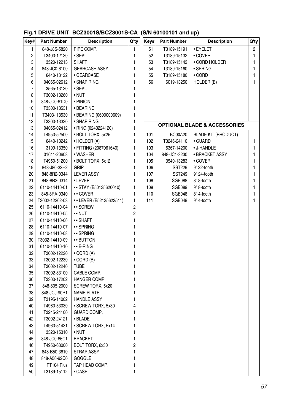 Zenoah BCZ3001S  EU User Manual | Page 57 / 68