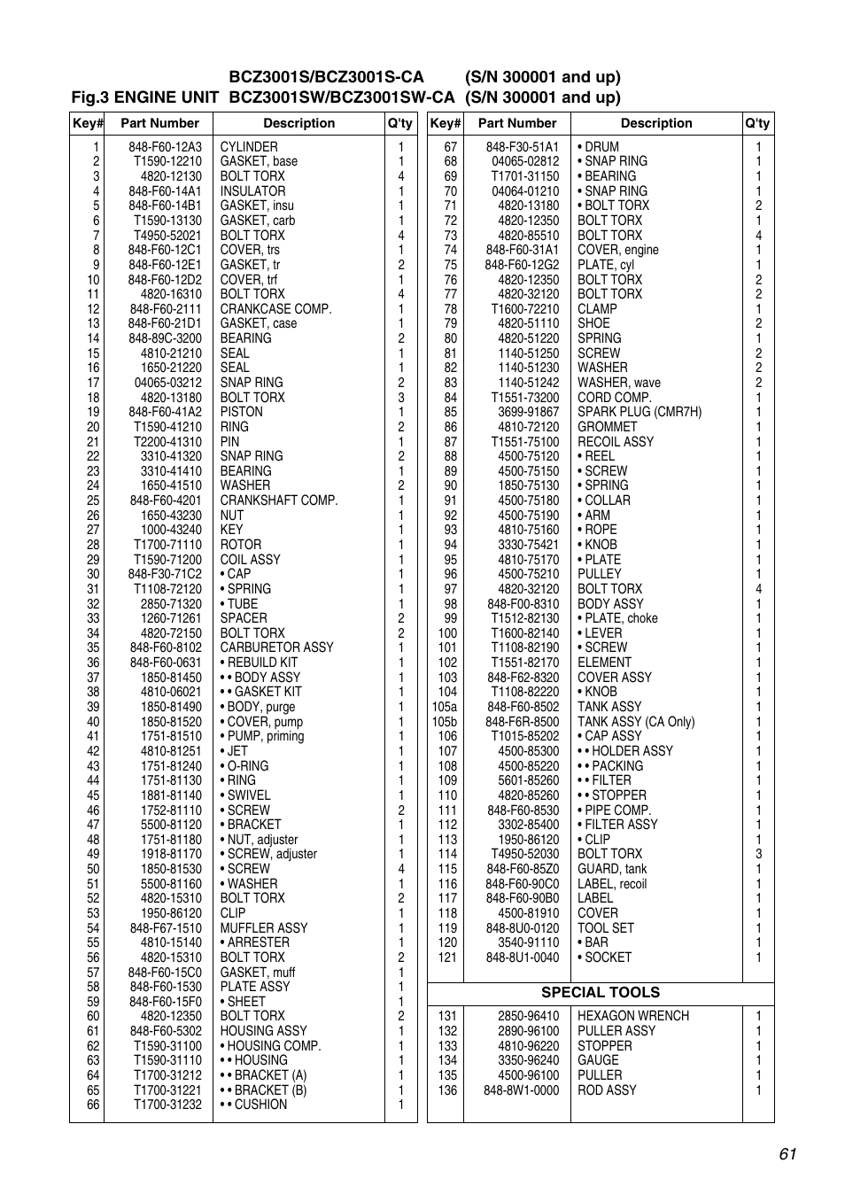 Zenoah BCZ3001S  EU User Manual | Page 61 / 68