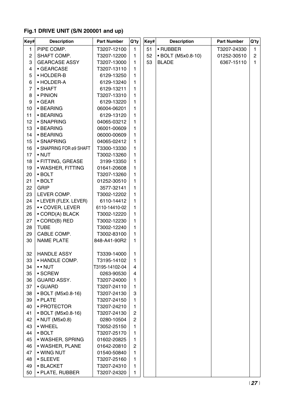 Zenoah HEZ2500F  FR User Manual | Page 27 / 36