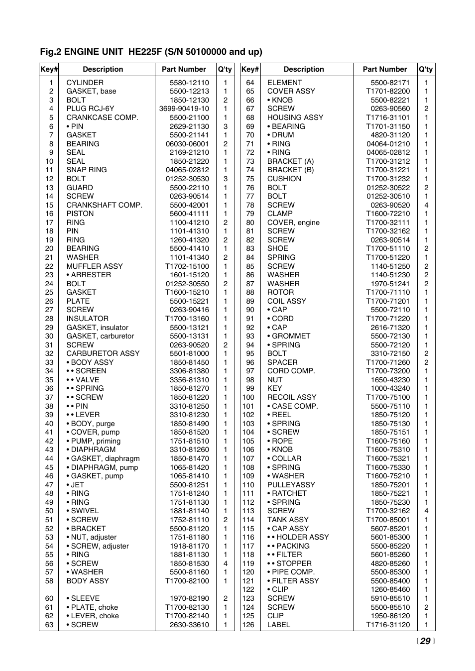 Zenoah HEZ2500F  FR User Manual | Page 29 / 36