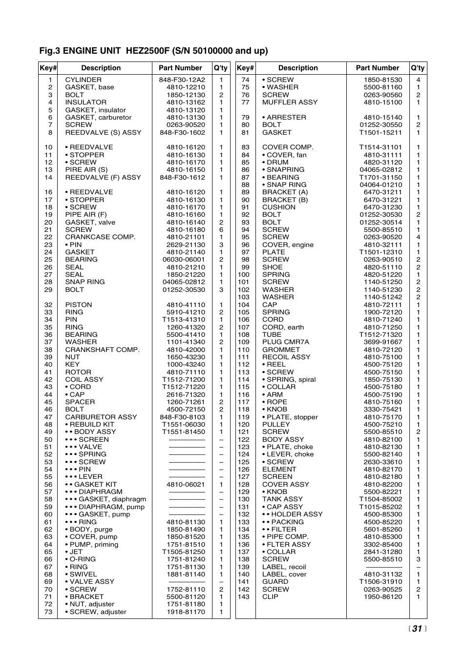 Zenoah HEZ2500F  FR User Manual | Page 31 / 36