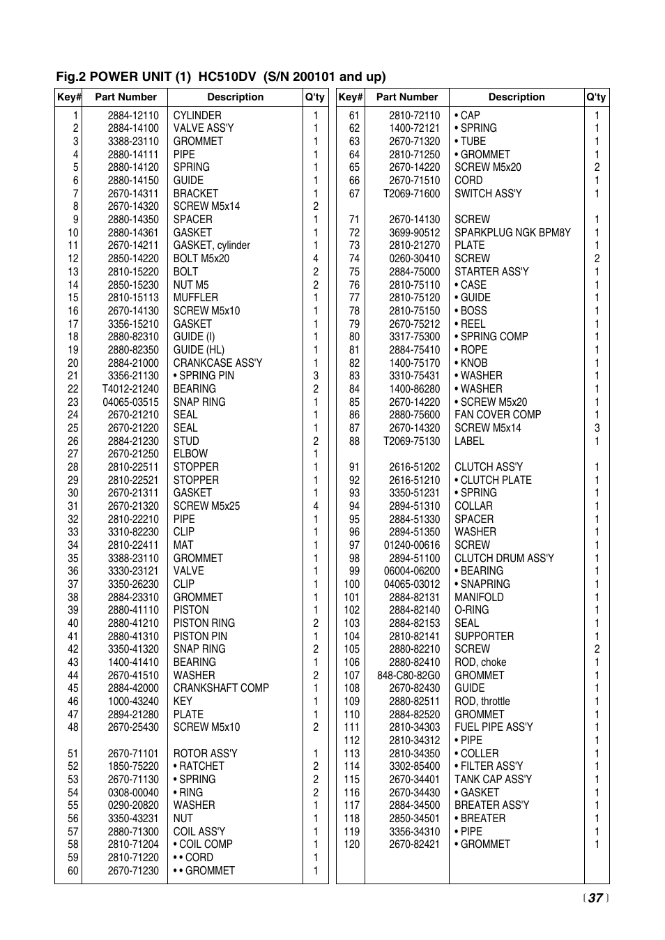 Zenoah HC510DV User Manual | Page 37 / 44