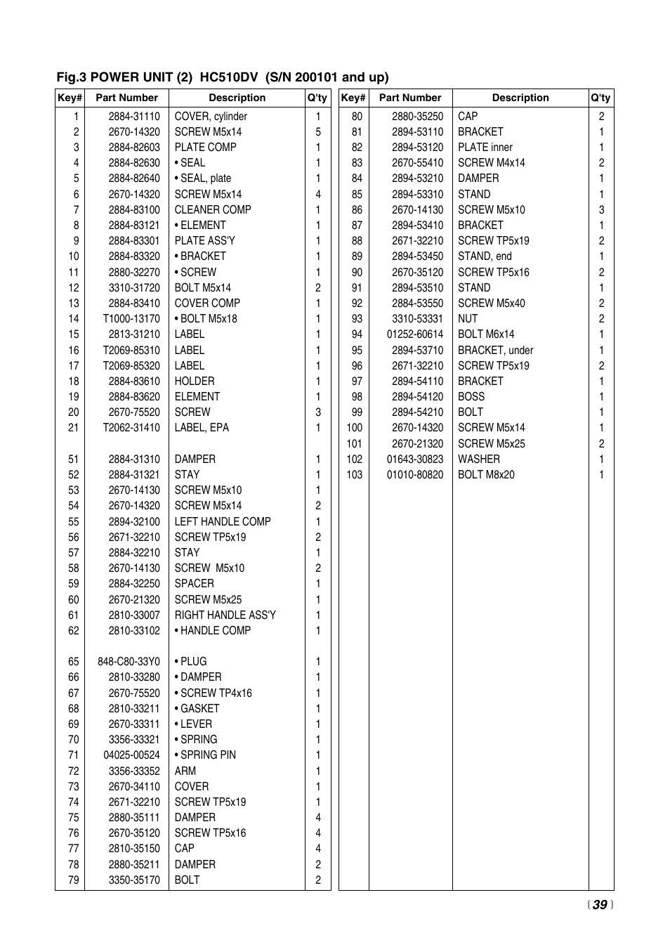 Zenoah HC510DV User Manual | Page 39 / 44