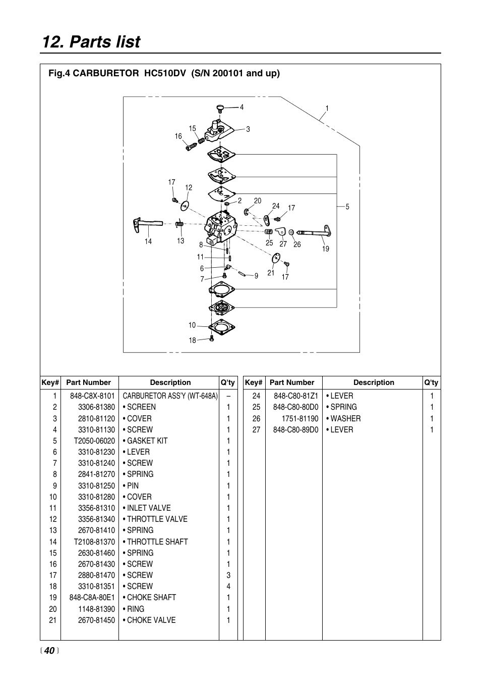 Parts list | Zenoah HC510DV User Manual | Page 40 / 44