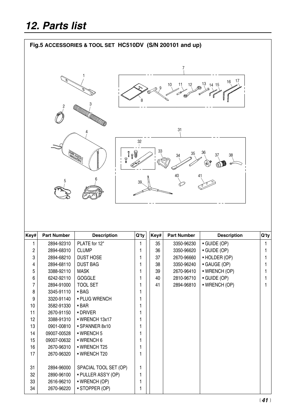 Parts list | Zenoah HC510DV User Manual | Page 41 / 44