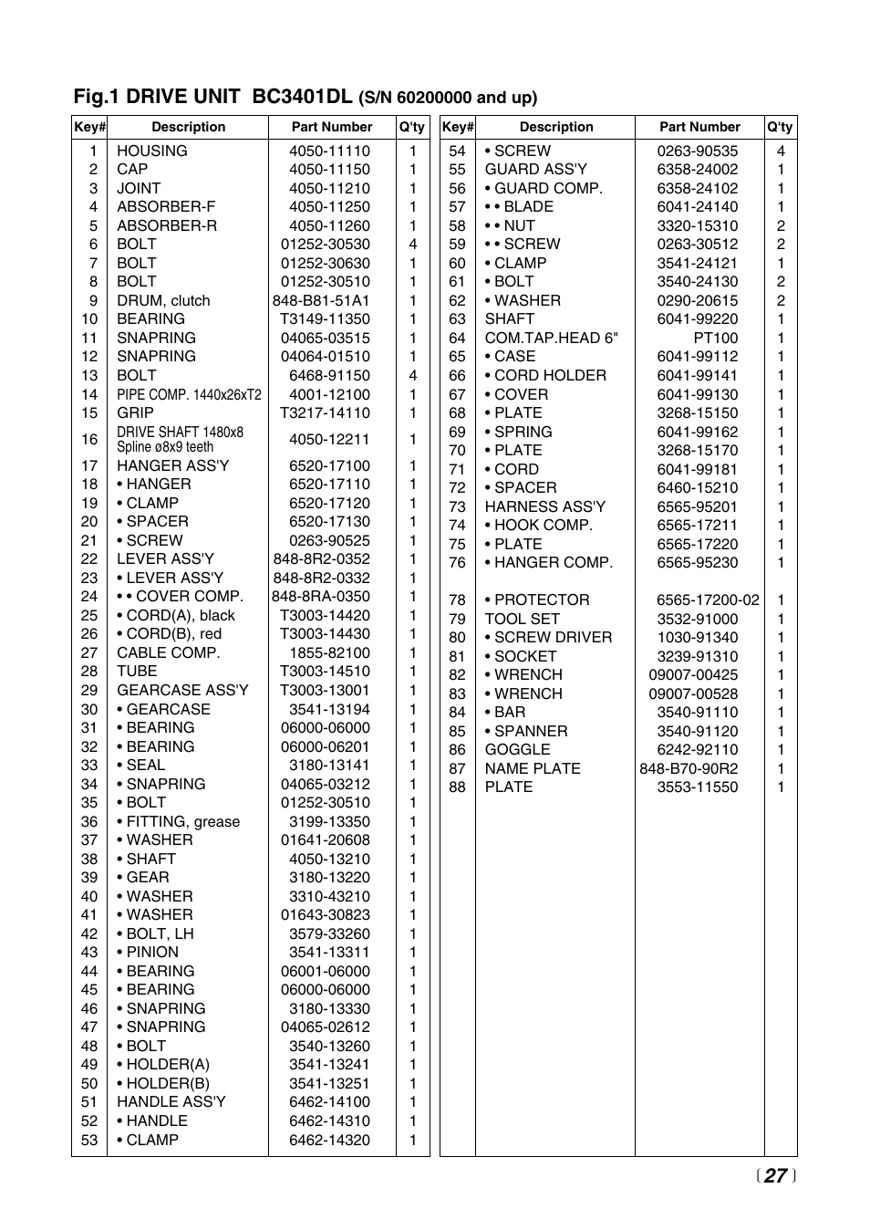 Zenoah BC4401DW User Manual | Page 27 / 36