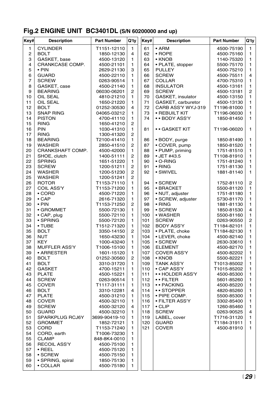 Zenoah BC4401DW User Manual | Page 29 / 36