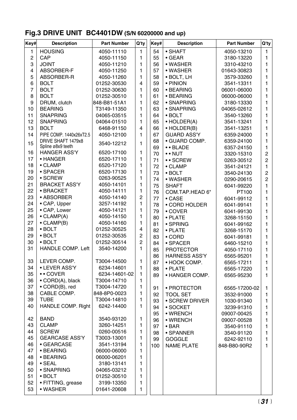 Zenoah BC4401DW User Manual | Page 31 / 36