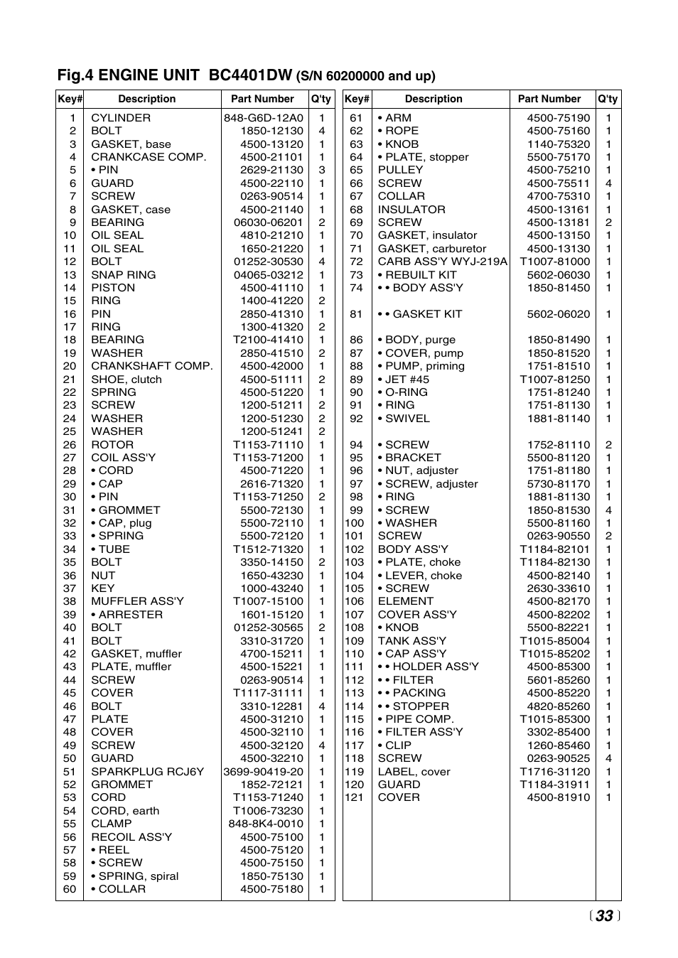 Zenoah BC4401DW User Manual | Page 33 / 36