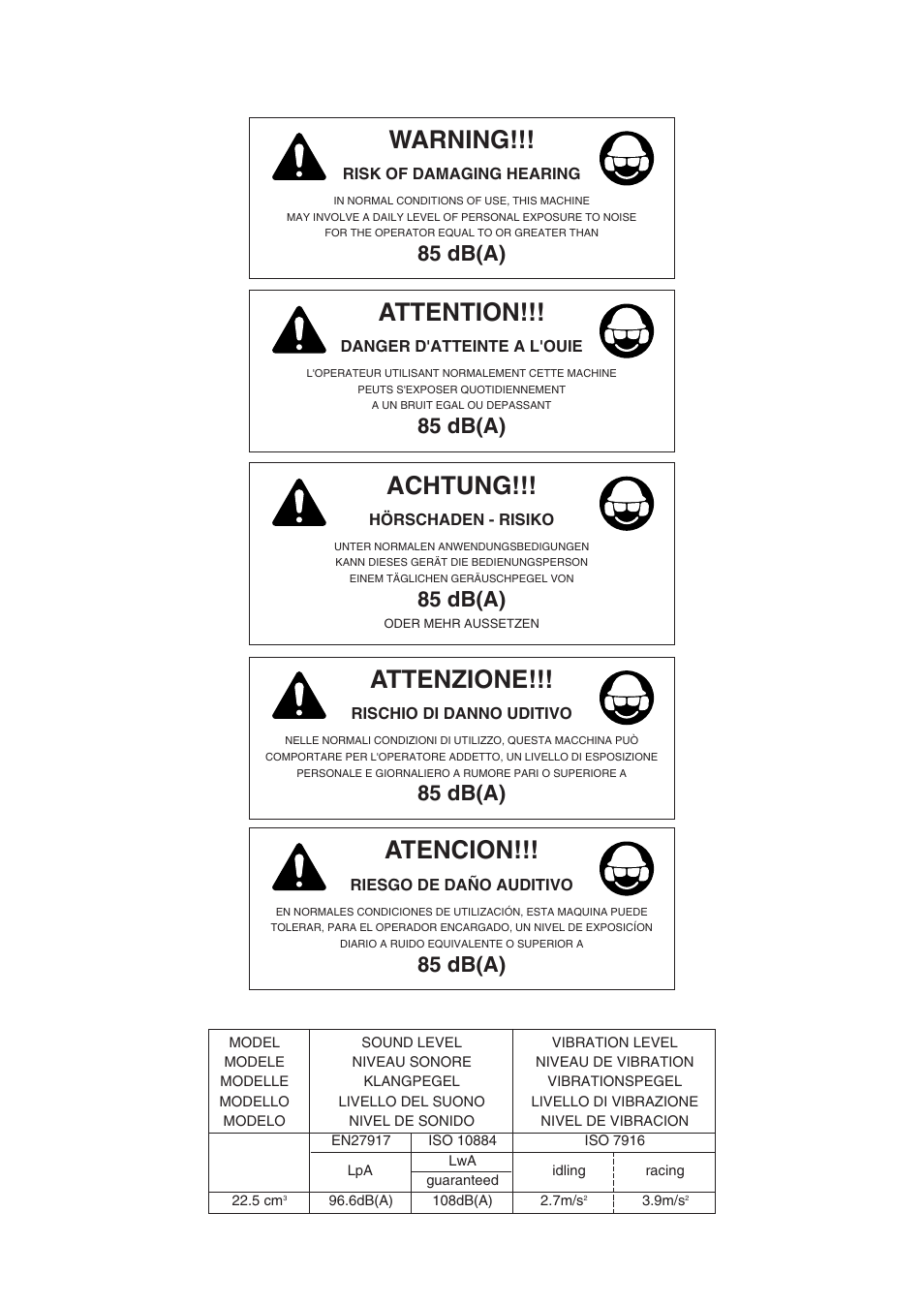 Atencion, Warning, Attention | Achtung, Attenzione, 85 db(a) | Zenoah TR2000 User Manual | Page 5 / 52