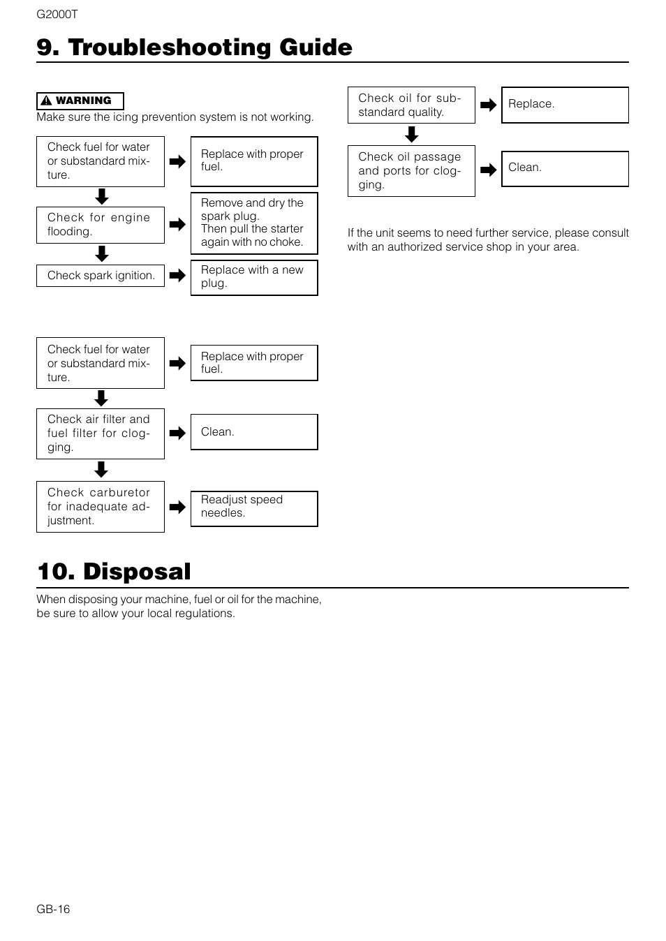 Troubleshooting guide, Disposal | Zenoah G2000T User Manual | Page 16 / 17