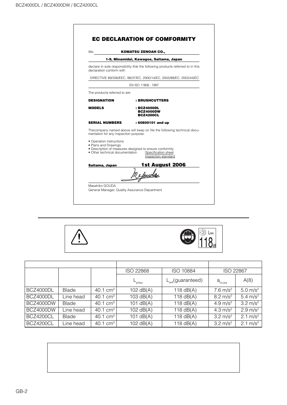 Explanation of symbols and safety warnings, Warning, Risk of damaging hearing | Zenoah BCZ4200CL User Manual | Page 2 / 16
