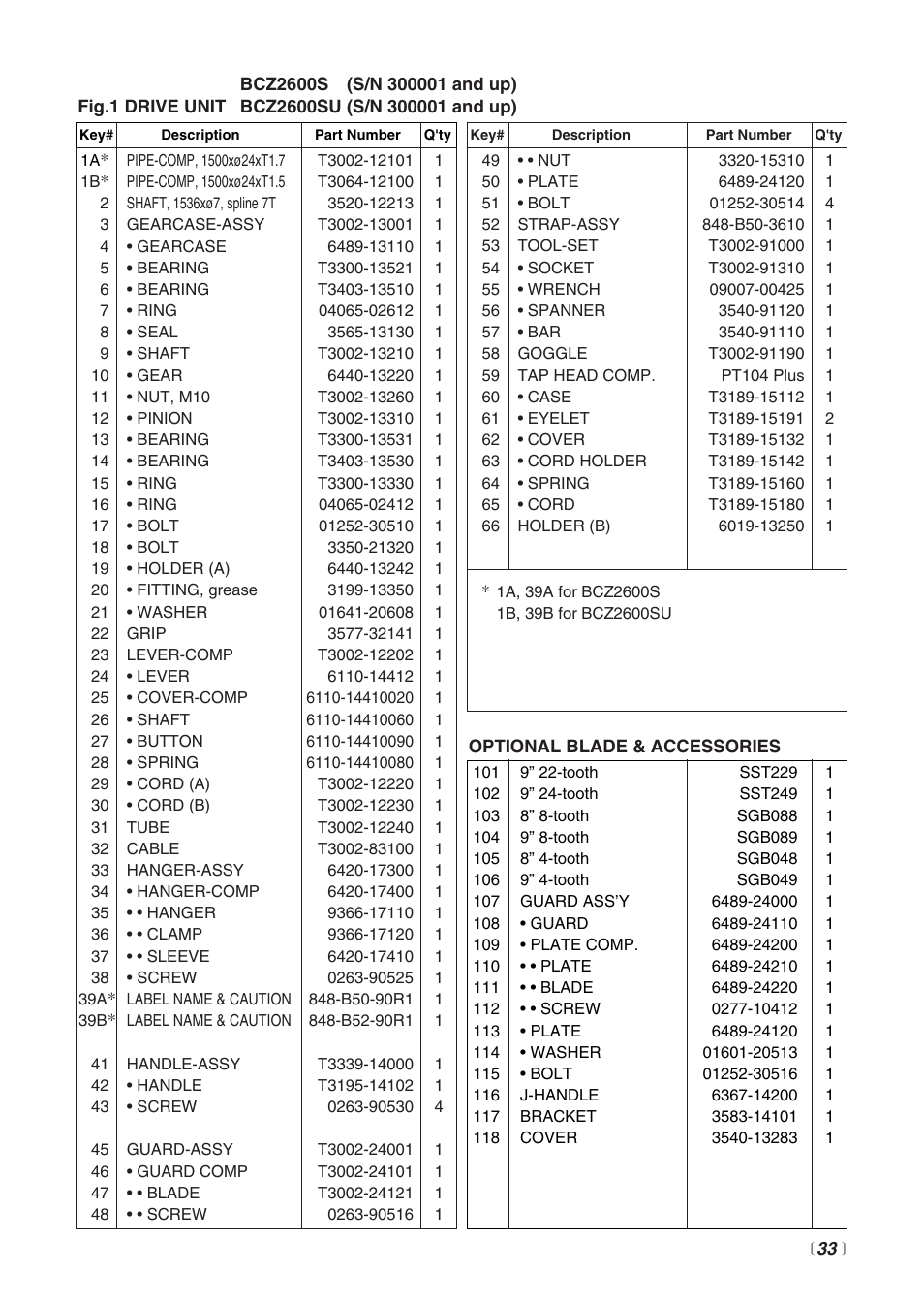 Zenoah BCZ2600SU User Manual | Page 33 / 40