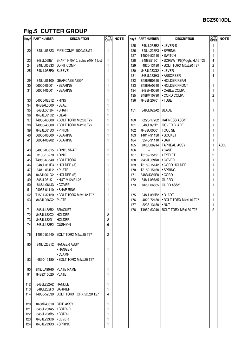 Fig.5 cutter group, Bcz5010dl | Zenoah BCZ5010DW User Manual | Page 11 / 18