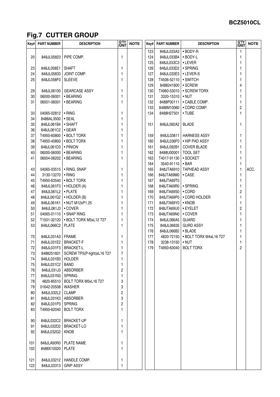 Fig.7 cutter group, Bcz5010cl | Zenoah BCZ5010DW User Manual | Page 15 / 18