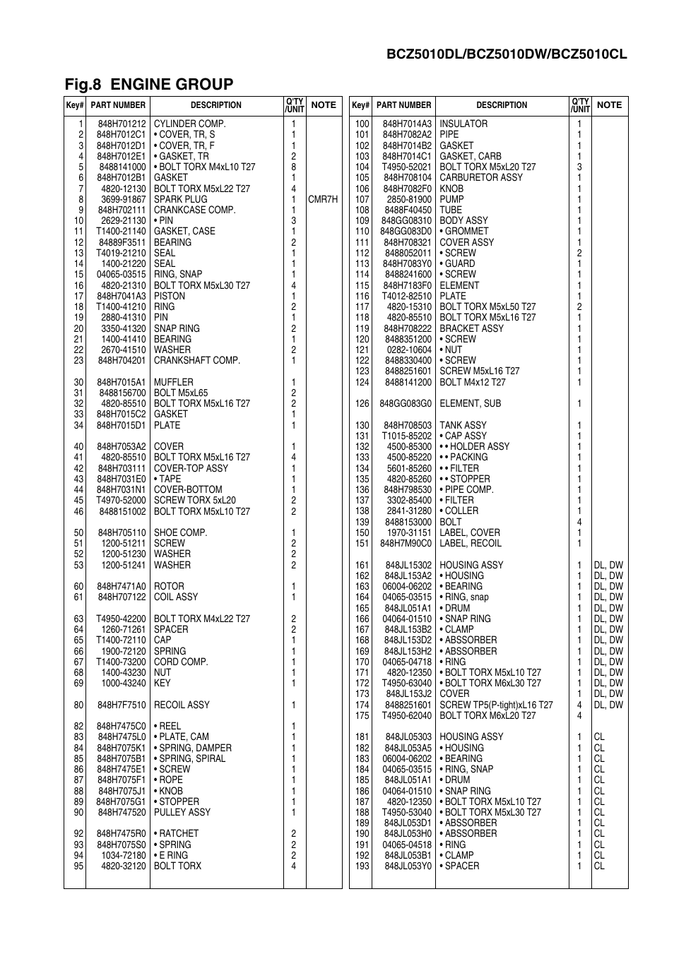 Fig.8 engine group | Zenoah BCZ5010DW User Manual | Page 17 / 18