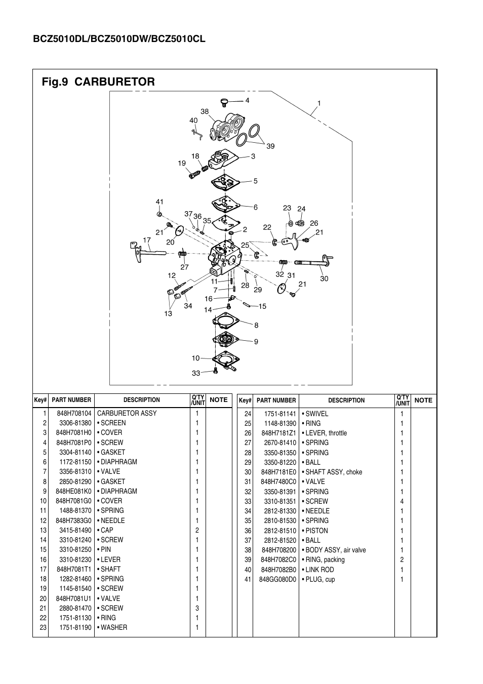 Fig.9 carburetor | Zenoah BCZ5010DW User Manual | Page 18 / 18