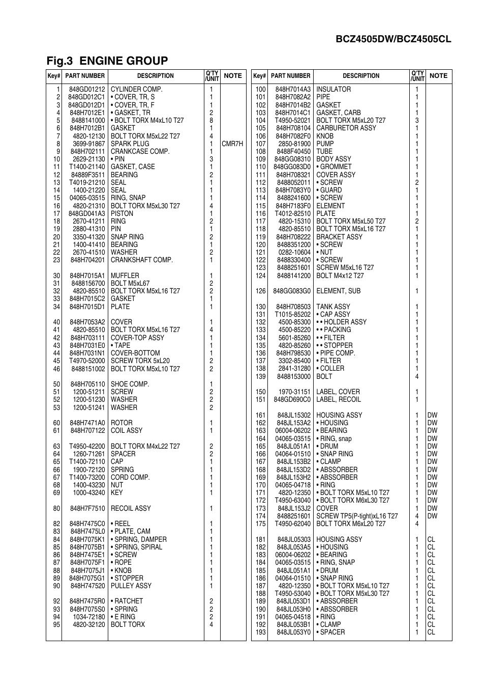 Fig.3 engine group | Zenoah BCZ5010DW User Manual | Page 7 / 18