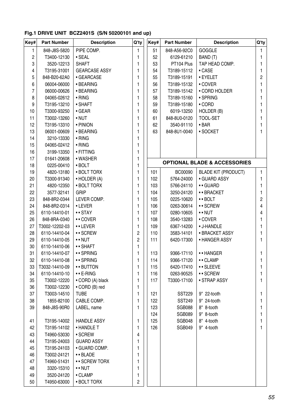 Zenoah BCZ2401S User Manual | Page 55 / 64