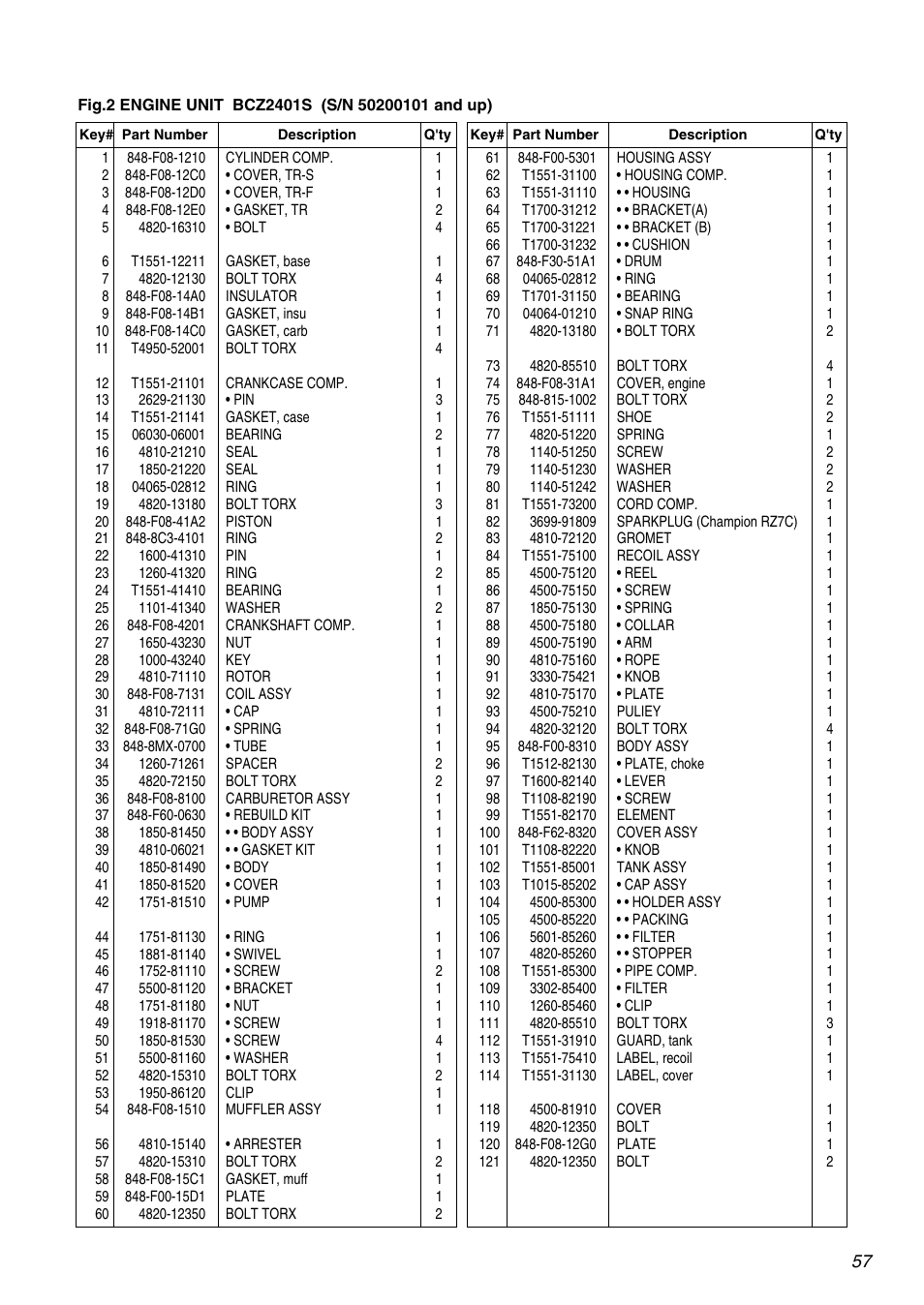 Zenoah BCZ2401S User Manual | Page 57 / 64