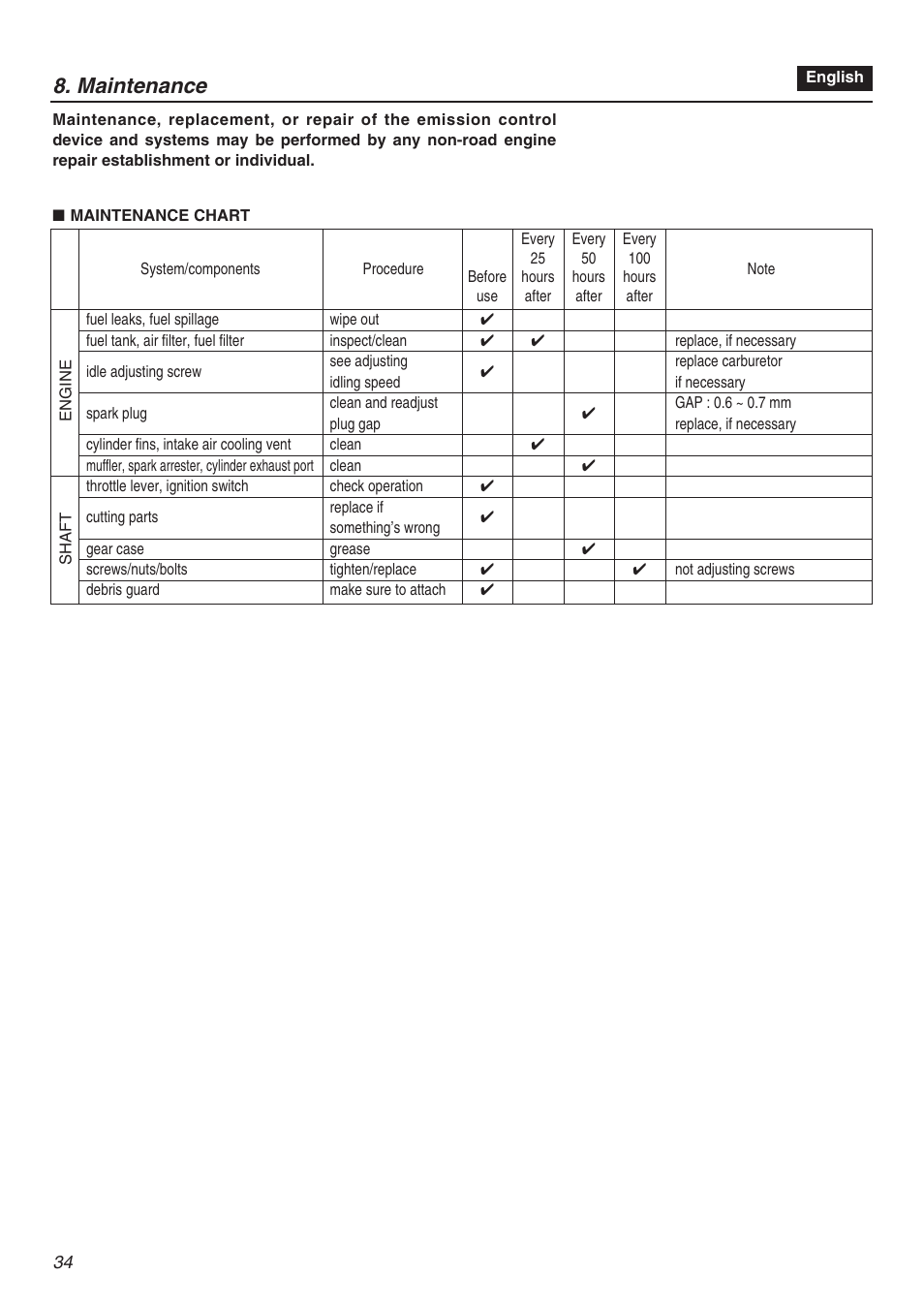 Maintenance | Zenoah HT2200 User Manual | Page 34 / 56