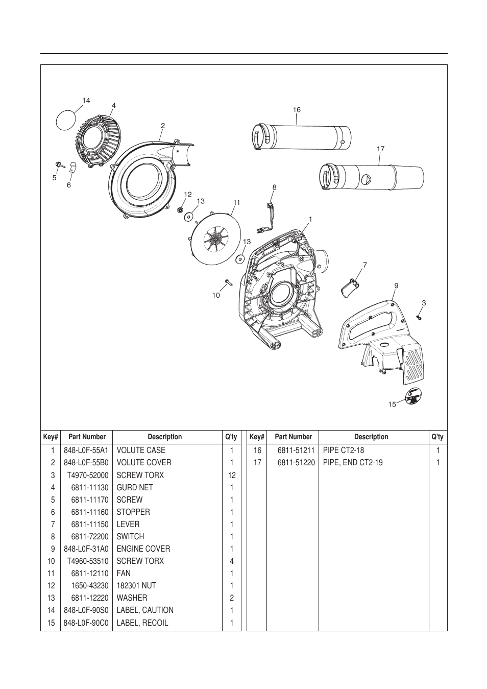 Parts list, Fig.2 blower group hb250 | Zenoah HB250 User Manual | Page 42 / 47