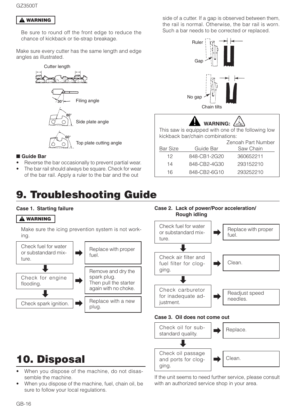 Troubleshooting guide, Disposal, Ad d a a | Da a a, Da a | Zenoah GZ3500T User Manual | Page 16 / 18