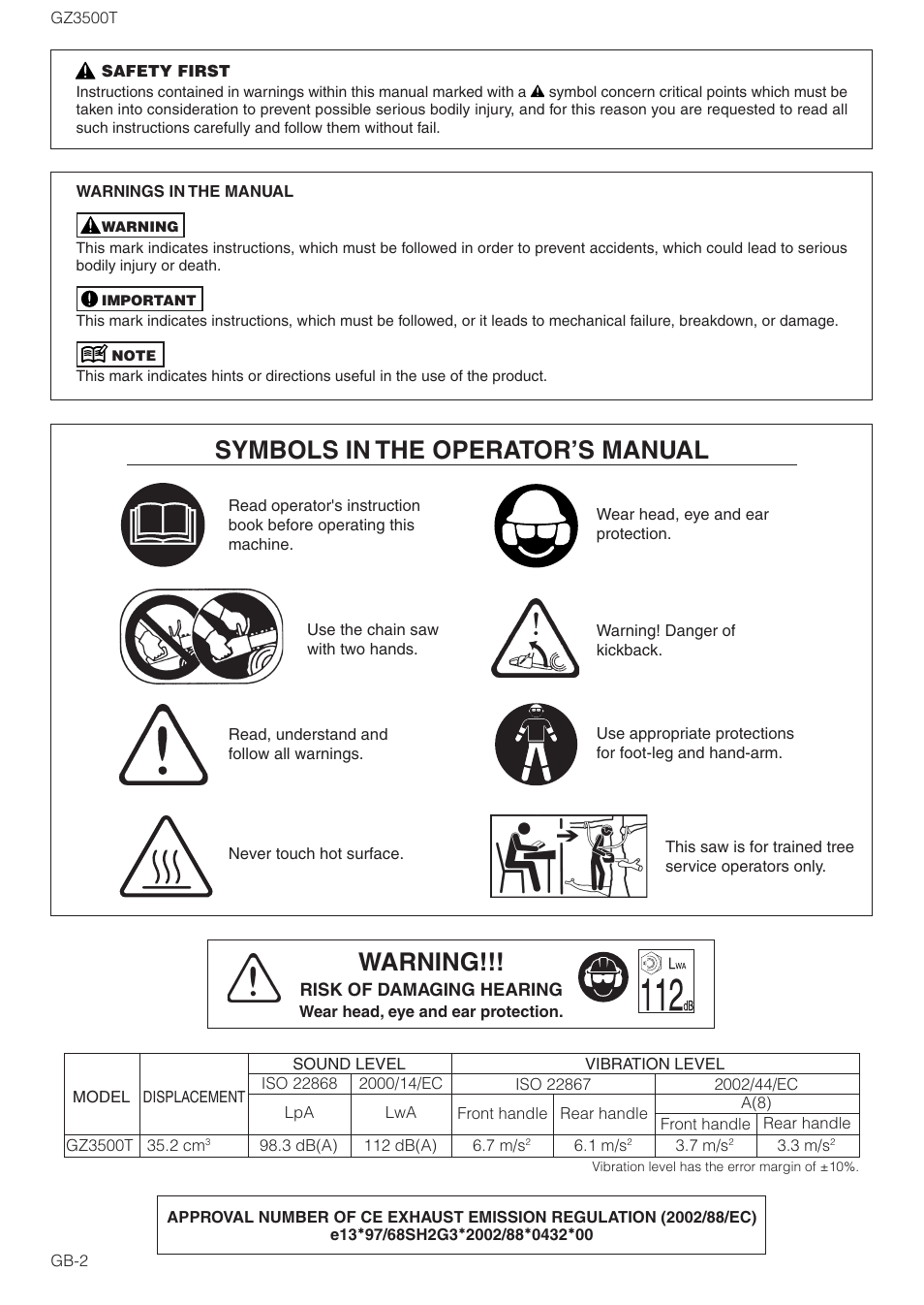 Warning, Symbols in the operator’s manual | Zenoah GZ3500T User Manual | Page 2 / 18