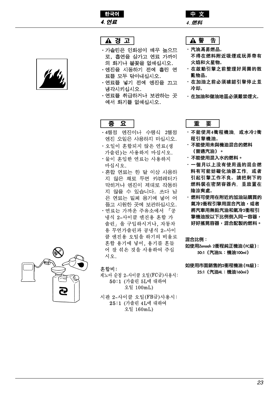 Zenoah EHT601D User Manual | Page 23 / 40