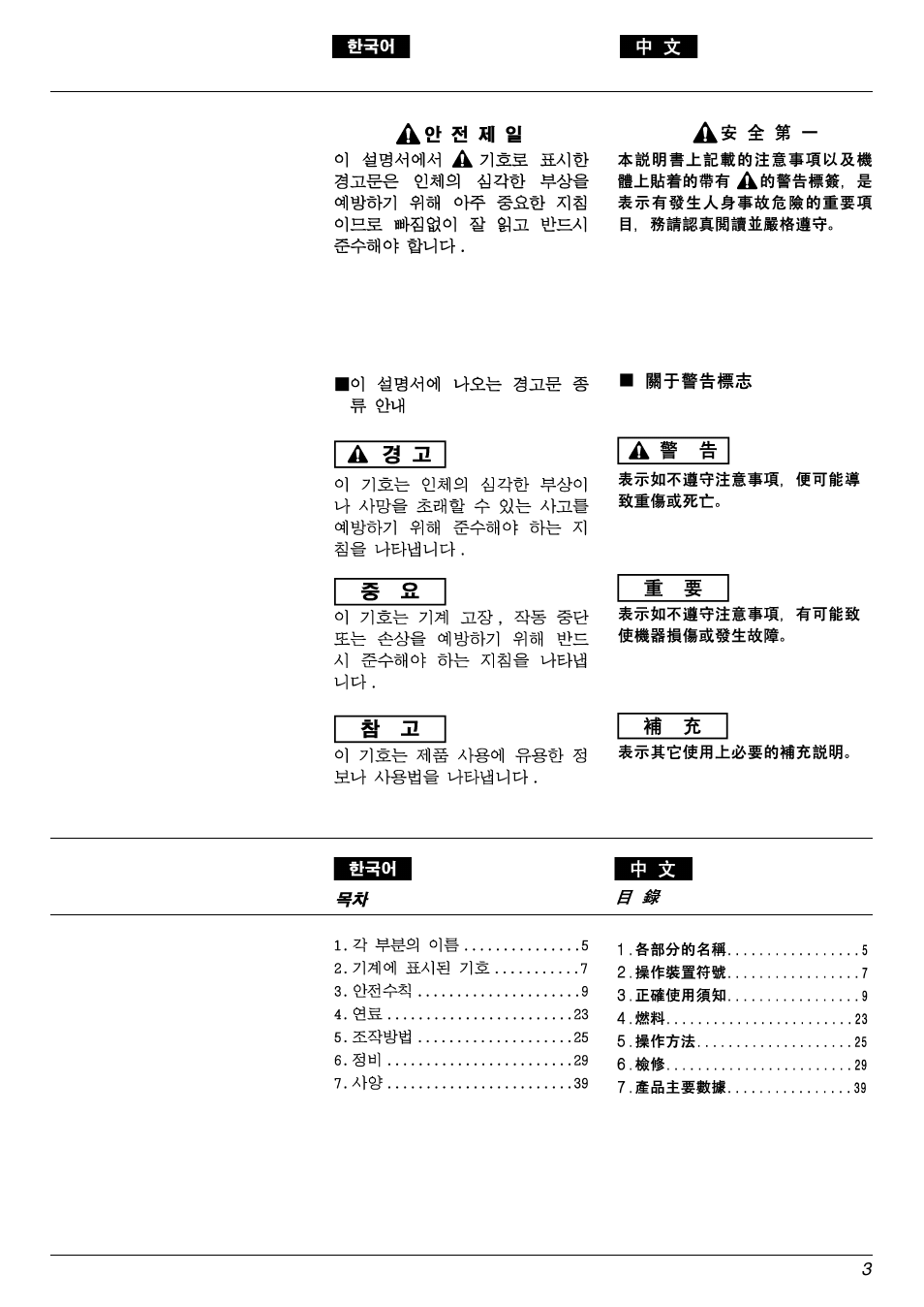 Zenoah EHT601D User Manual | Page 3 / 40