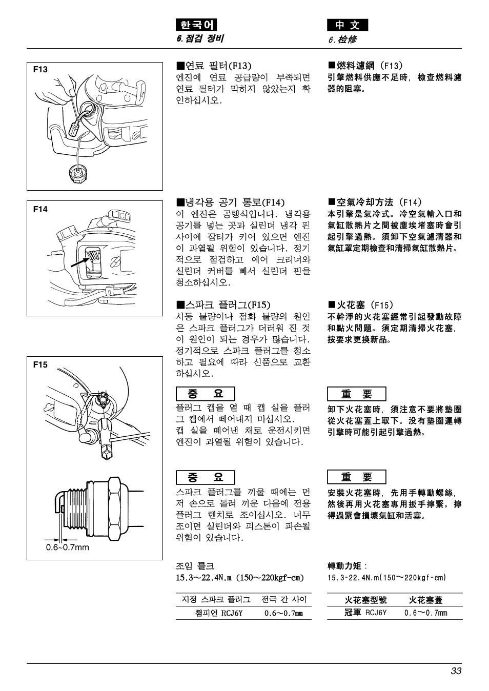 Zenoah EHT601D User Manual | Page 33 / 40
