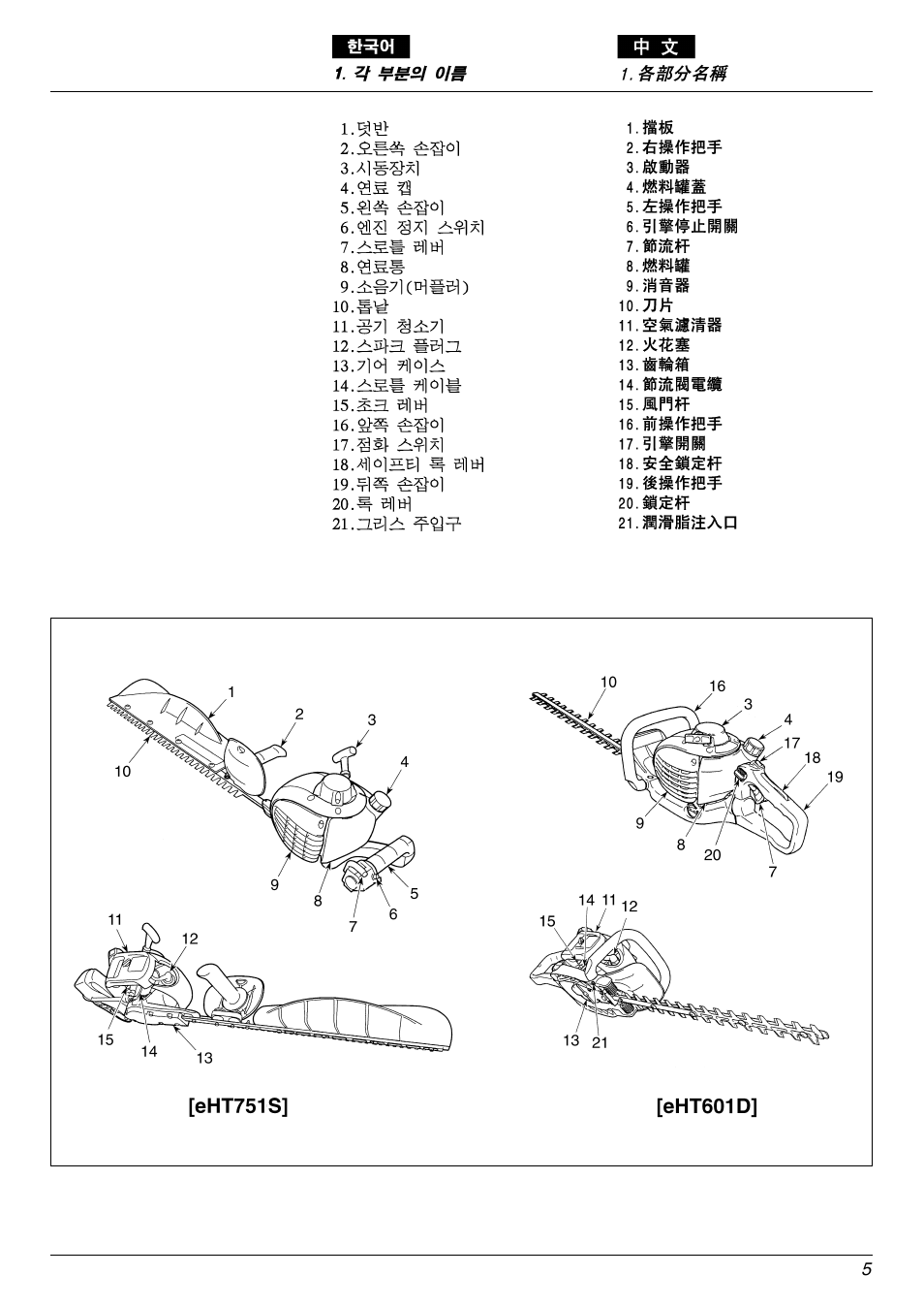 Zenoah EHT601D User Manual | Page 5 / 40