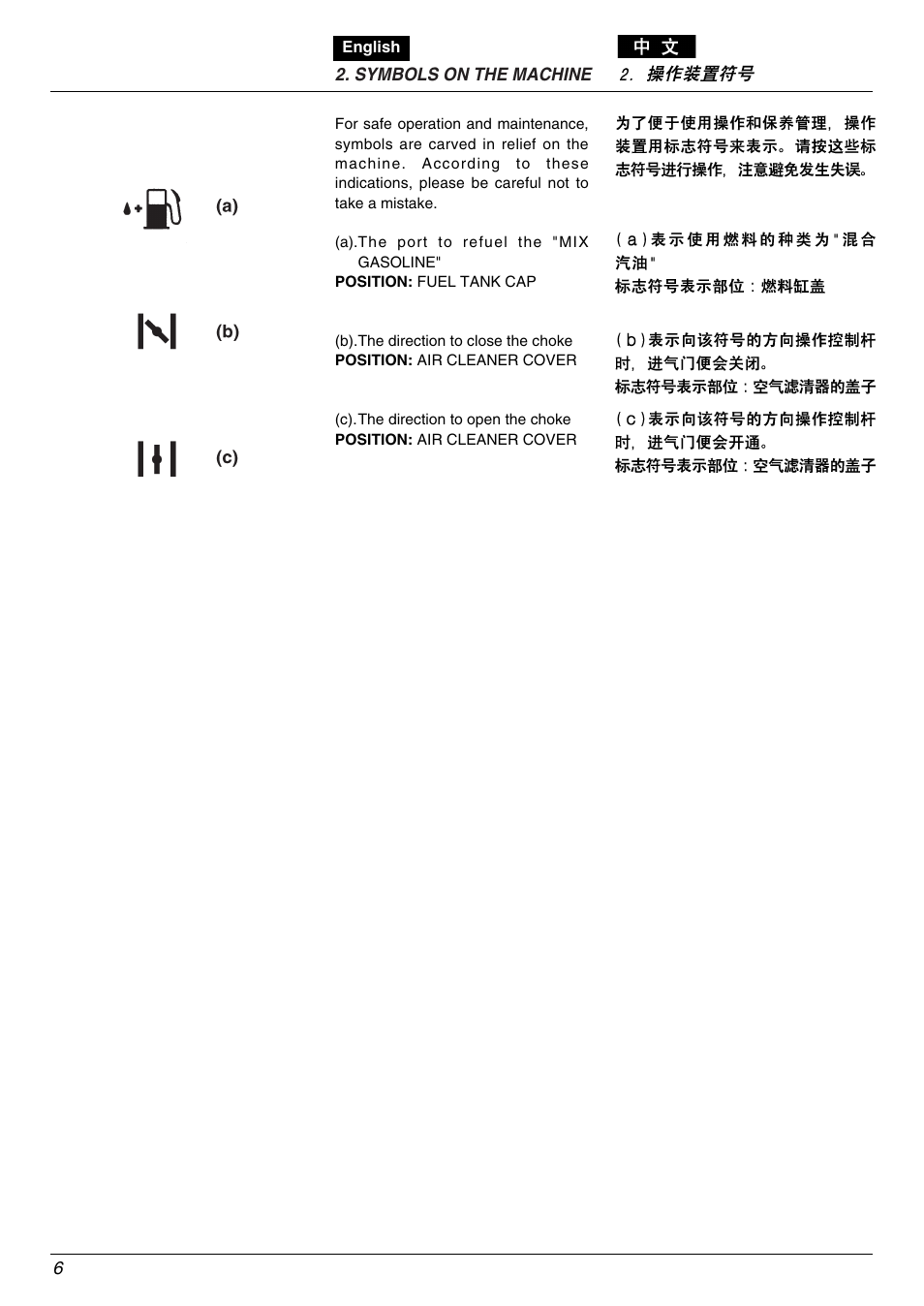 Zenoah EHT601D User Manual | Page 6 / 40