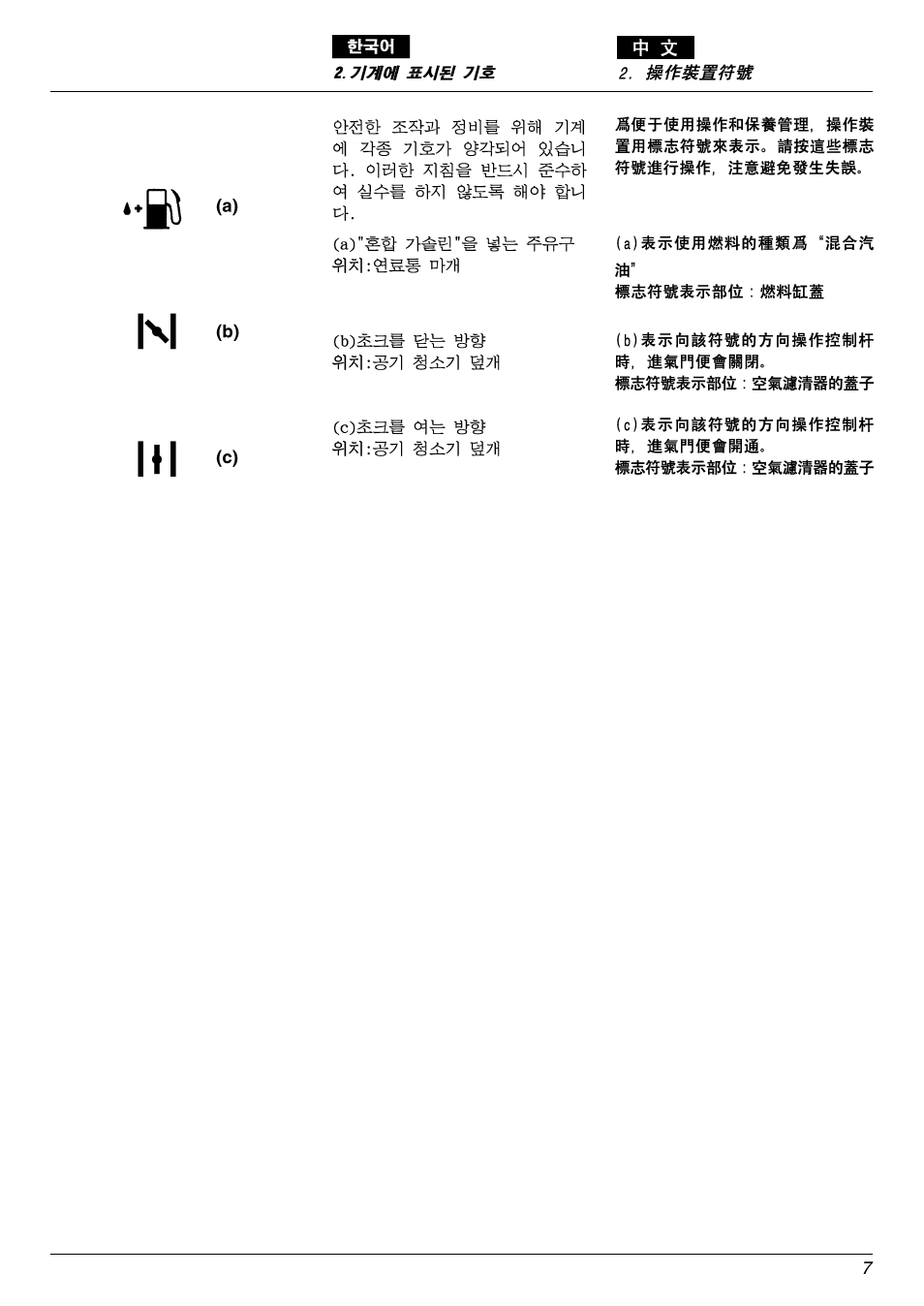 Zenoah EHT601D User Manual | Page 7 / 40