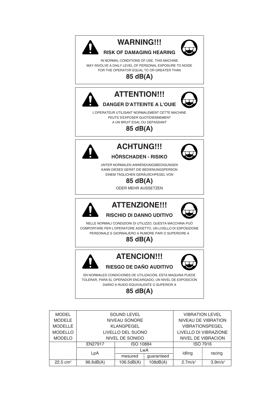 Atencion, Warning, Attention | Achtung, Attenzione, 85 db(a) | Zenoah BC2000 User Manual | Page 5 / 52