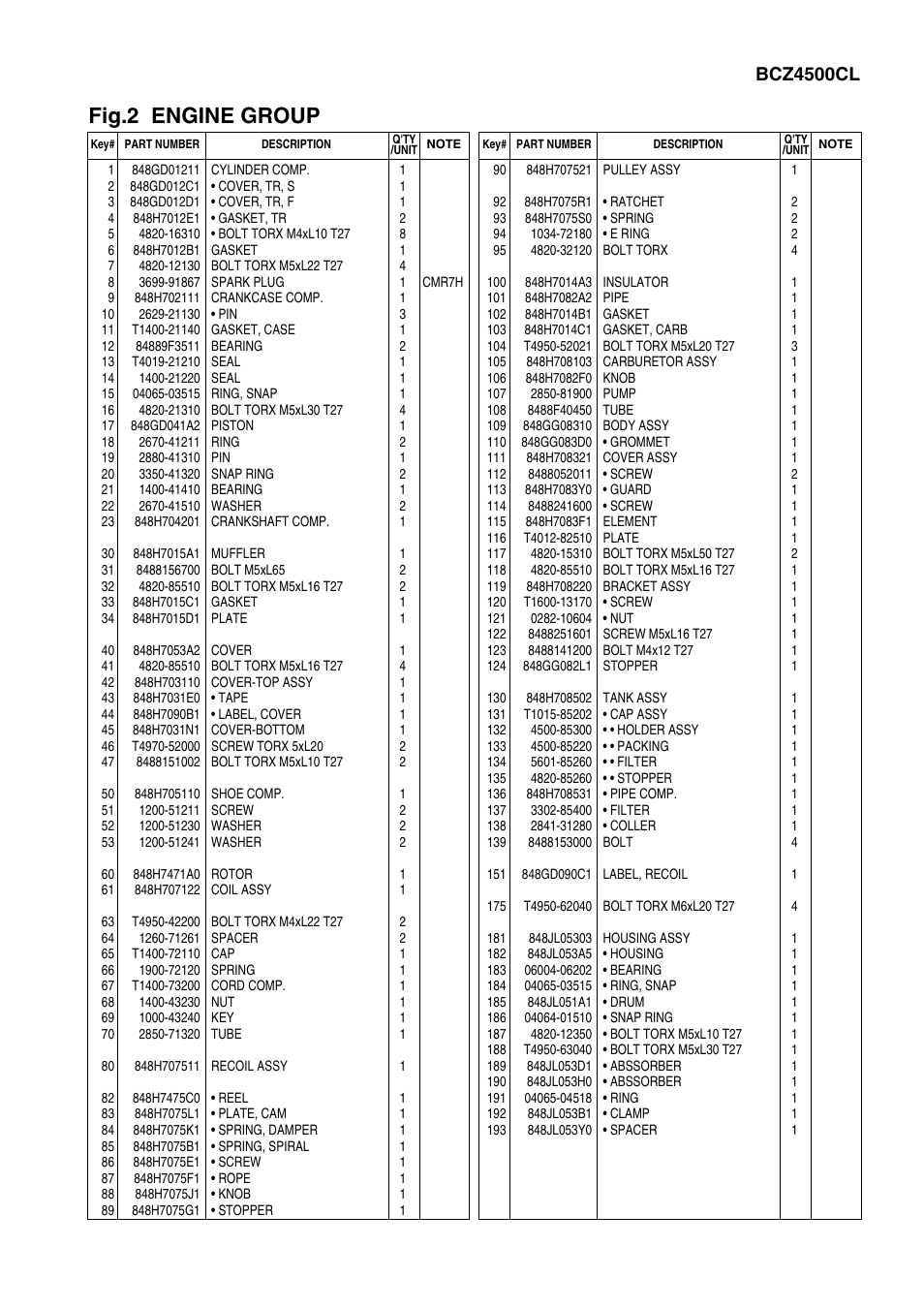 Fig.2 engine group, Bcz4500cl | Zenoah BCZ4500DL/DW User Manual | Page 5 / 10