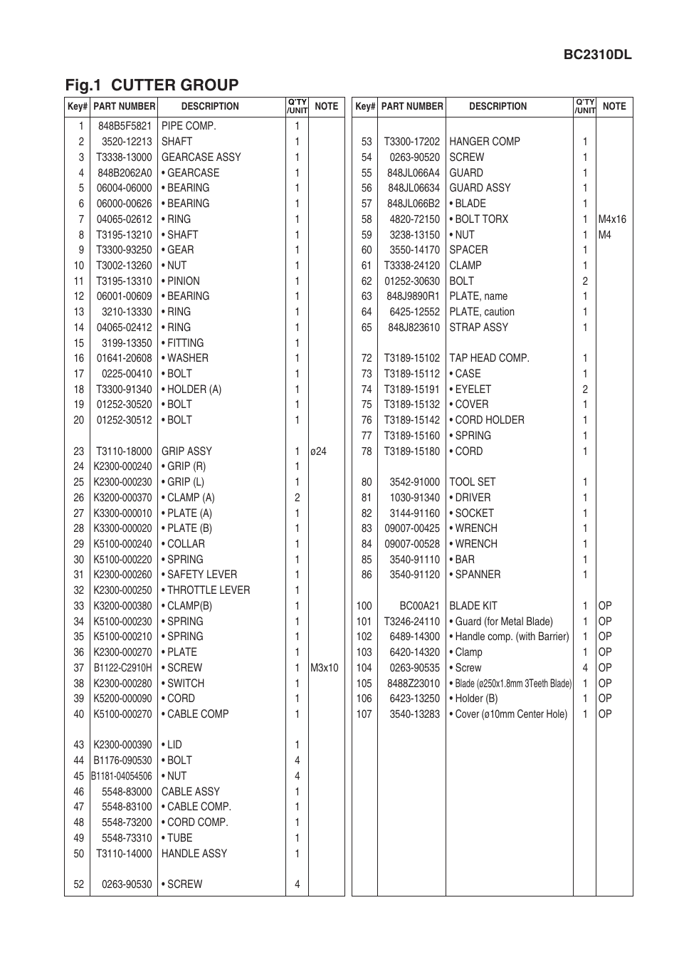 Fig.1 cutter group | Zenoah BC2310DL User Manual | Page 3 / 5