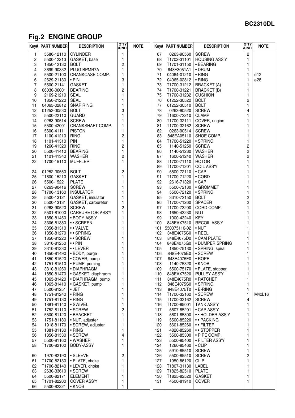Fig.2 engine group, Bc2310dl | Zenoah BC2310DL User Manual | Page 5 / 5
