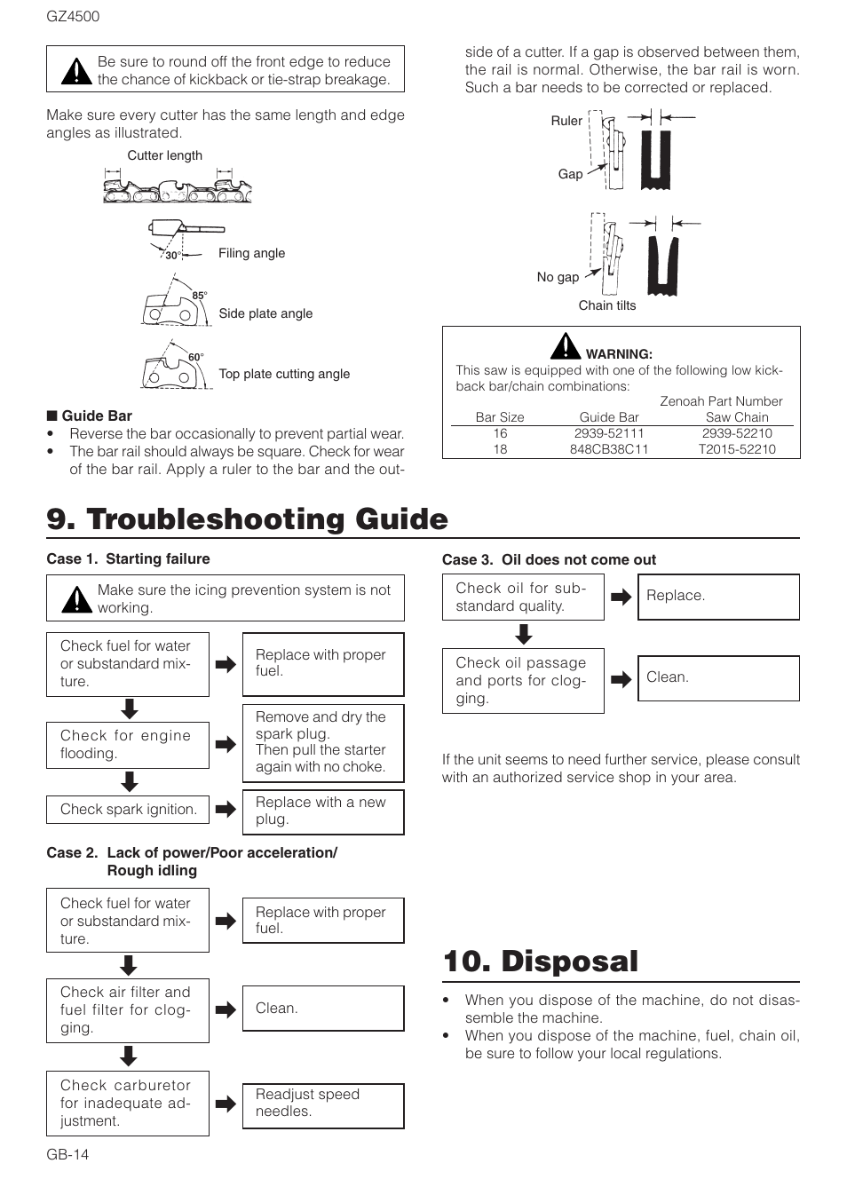 Troubleshooting guide, Disposal | Zenoah GZ4500 User Manual | Page 14 / 15