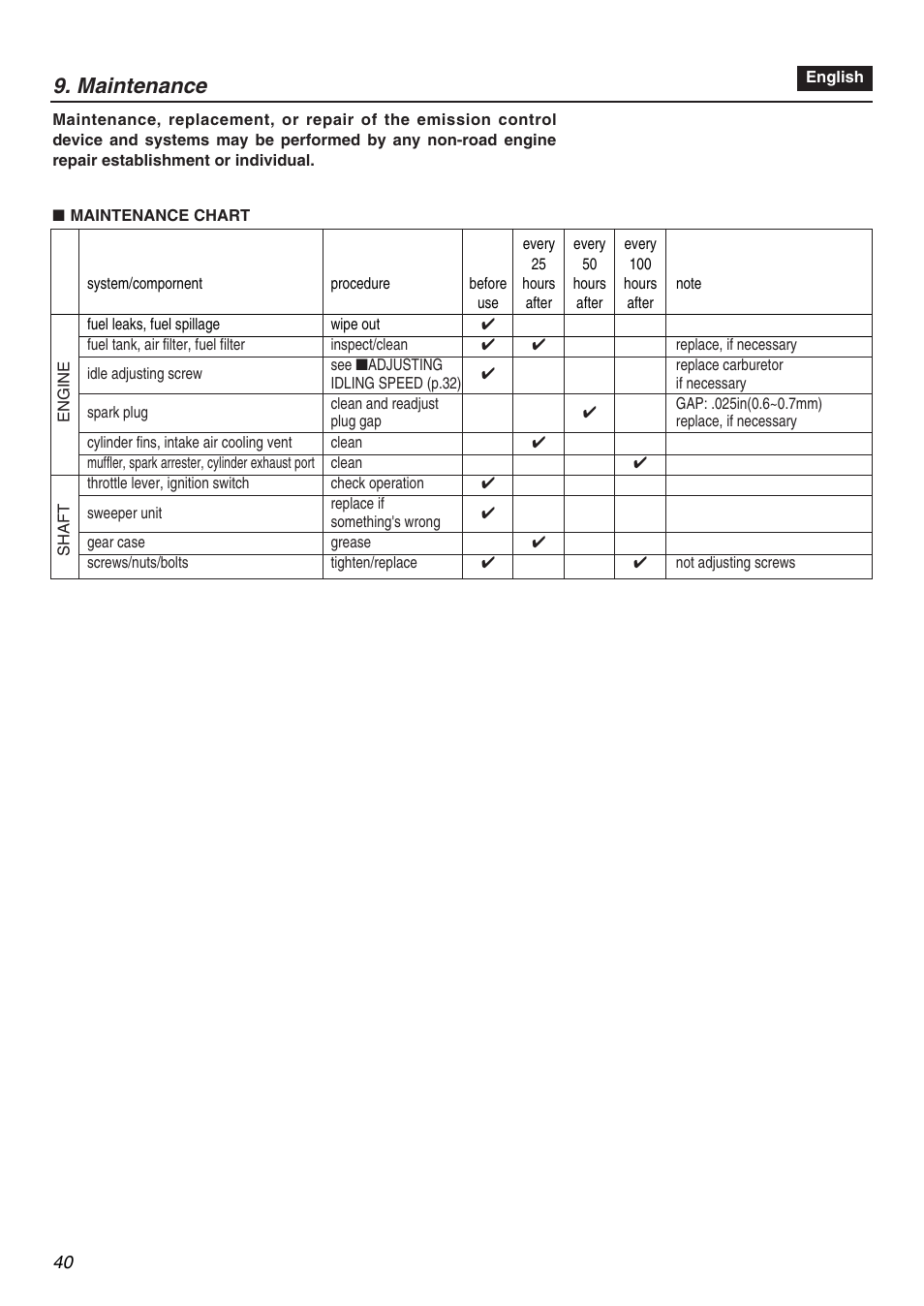 Maintenance | Zenoah RMNBZ2601 User Manual | Page 40 / 64