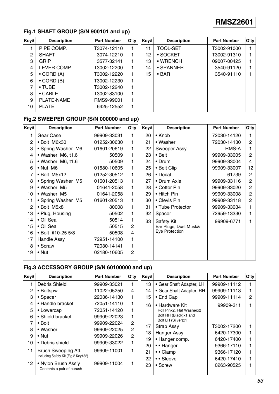 Rmsz2601 | Zenoah RMNBZ2601 User Manual | Page 53 / 64