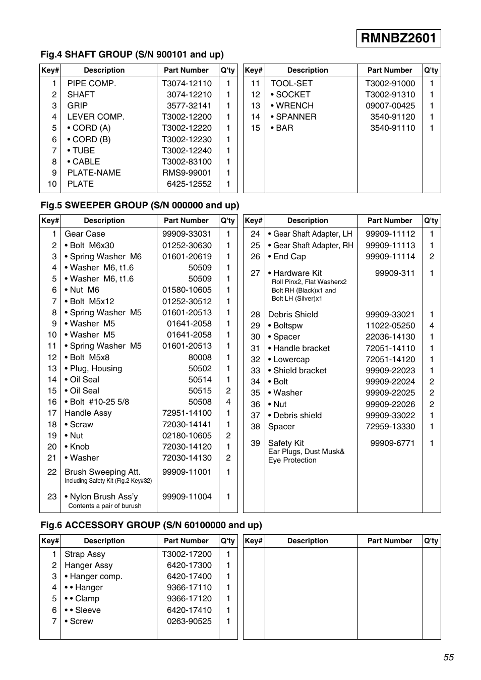 Rmnbz2601 | Zenoah RMNBZ2601 User Manual | Page 55 / 64