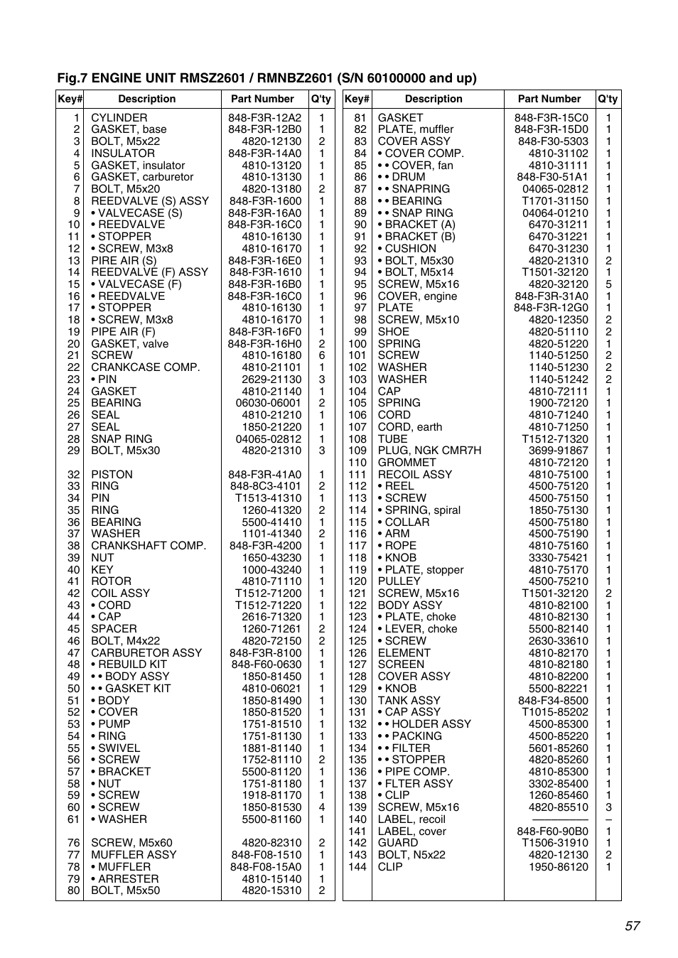 Zenoah RMNBZ2601 User Manual | Page 57 / 64